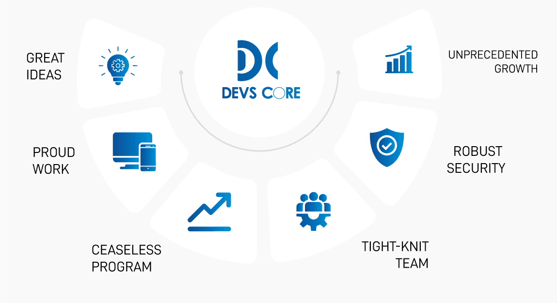 Devs Core Professional B2b Software Company In Dhaka Bangladesh Of 2022 Devs Core Professional B2b Software Company In Dhaka Bangladesh Of 2022