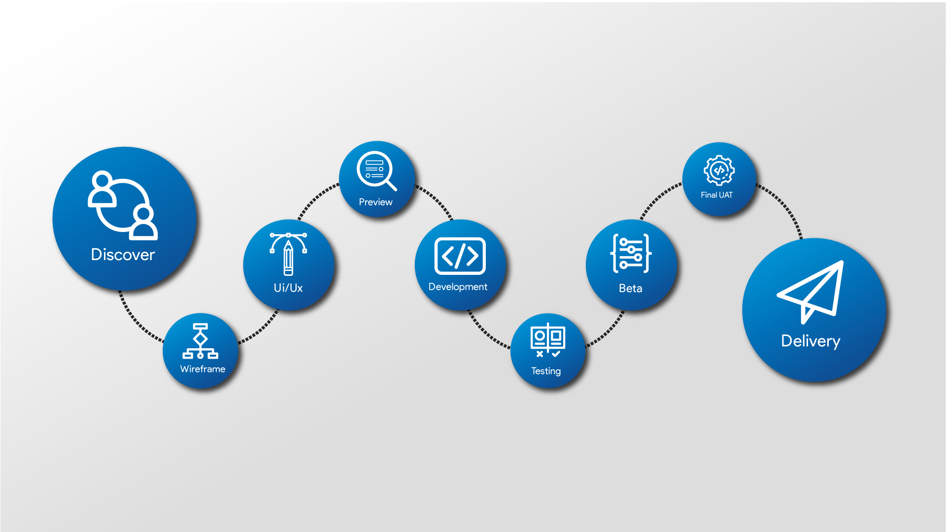Devs Core Professional B2b Software Company In Dhaka Bangladesh Of 2022 Devs Core Professional B2b Software Company In Dhaka Bangladesh Of 2022