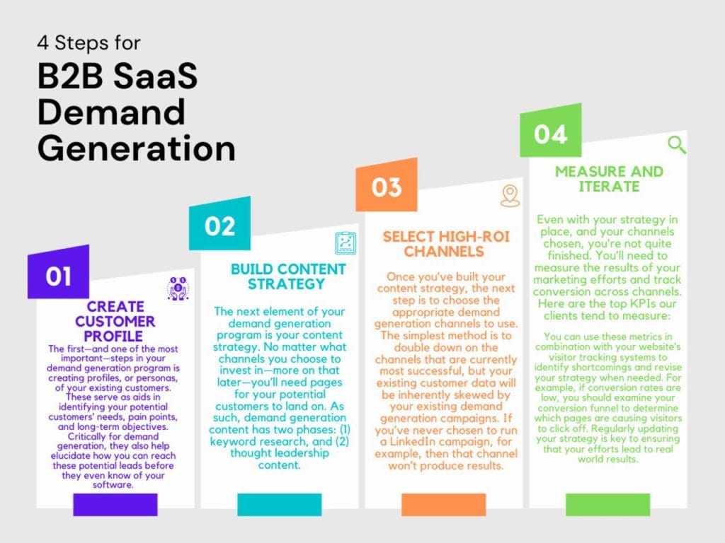 B2B SaaS Demand Generation